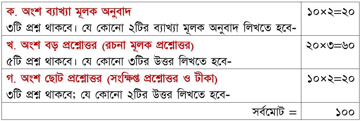 ইসলামিক স্টাডিজ ২য় পত্র : ফাজিল ৩য় বর্ষ গাইড বই পিডিএফ - Islamic Studies 2nd Paper : Fazil 3rd Year Guide Book Pdf